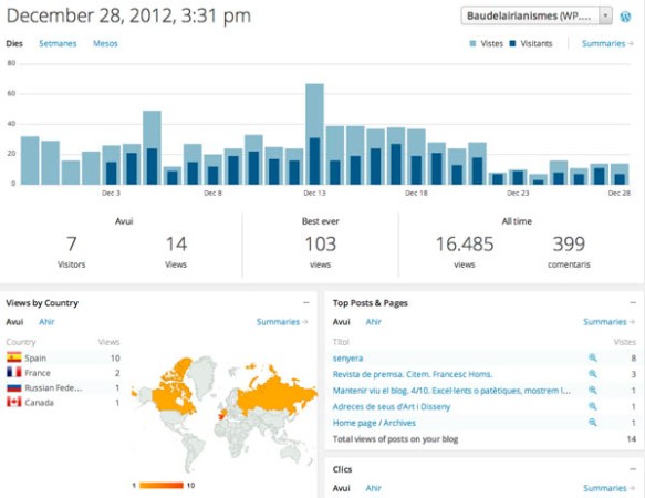Estadístiques del blog a data de 28.12.2012. No és broma!